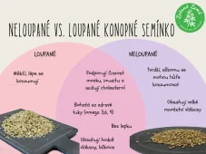 Konopné semínko loupané BIO, 1 kg, Zelená Země