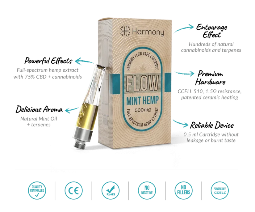 Harmónia Flow CBD Vapovacia Náplň Mäta Konope