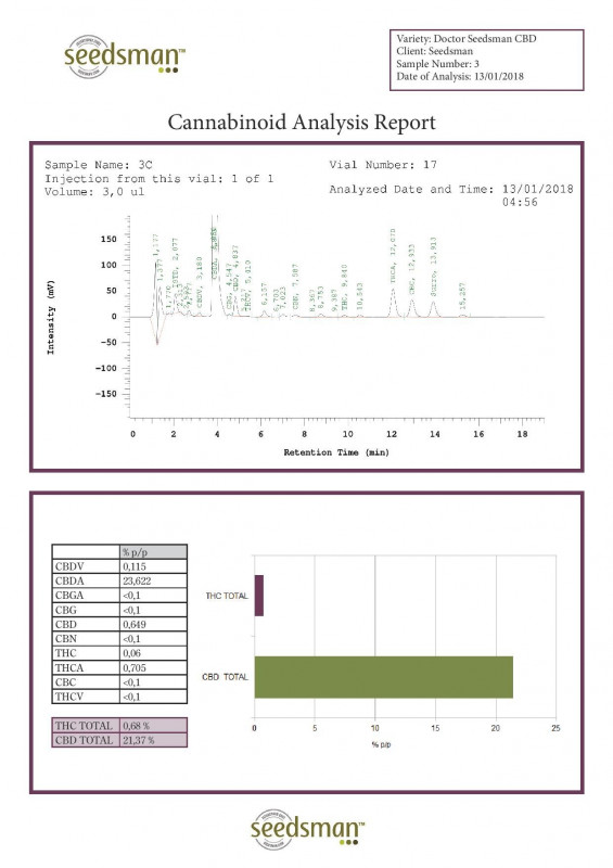 Doctor Seedsman CBD 30:1 - feminizované semienka 5 ks Seedsman