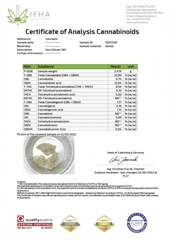 Sour Diesel - Indoor CBD květy Cannapio 10g